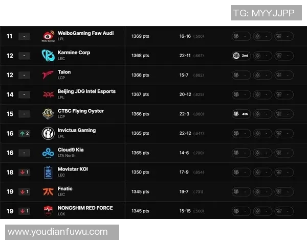 英雄联盟战术排名更新BLG强势跻身第三名引发热议 英雄联盟战术排名更新BLG强势跻身第三名引发热议