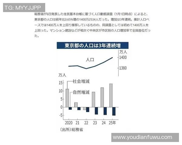 名古屋与东京城市发展对比分析及其经济文化影响探讨