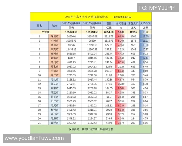 广东与四川GDP对比分析探讨两省经济发展差异与未来潜力