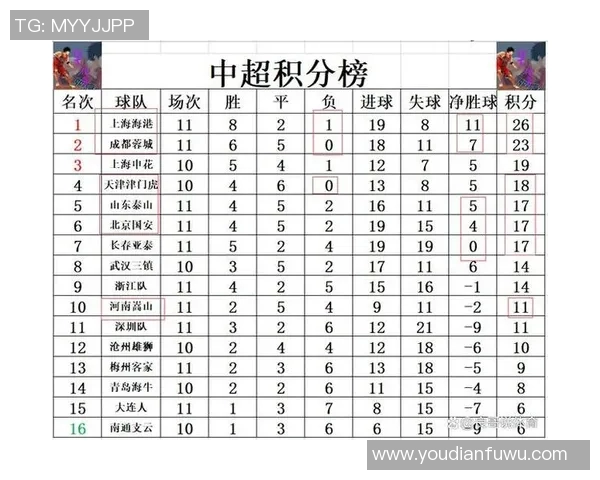 延边敖东与太阳神的精彩对决揭示中超联赛新格局与球队实力较量